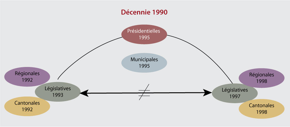 Architecture des élections des années 1980 et 1990 / image-24.jpg